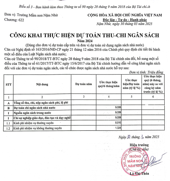 Công khai thực hiện dự toán Thu-Chi Ngân sách Năm 2024