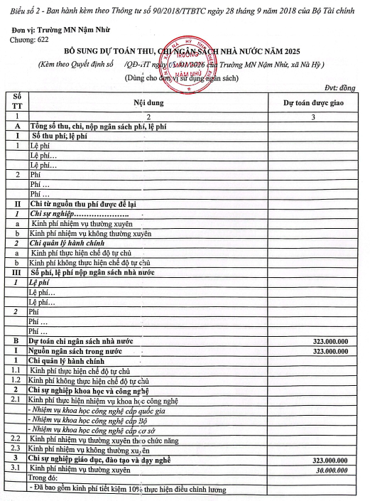 Quyết định về việc công bố công khai bổ sung dự toán thu, chi ngân sách nhà nước năm 2025 c