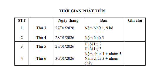 Thông báo Về việc chi trả chế độ tiền ăn trưa theo NĐ105   và NĐ66, tháng 12 năm 2025
